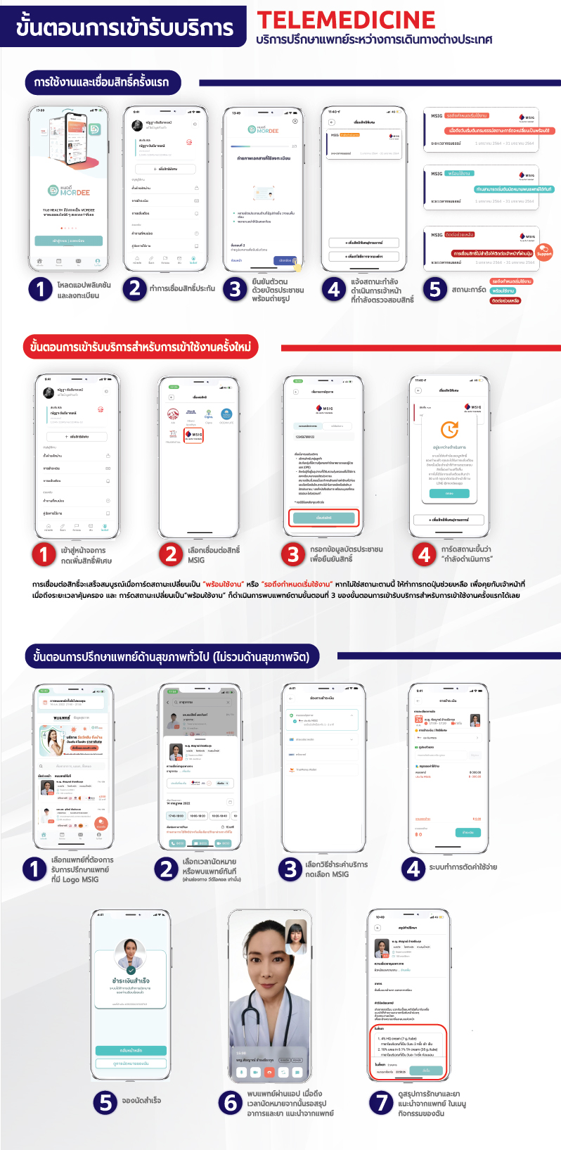 How to Telemedicine Mordee