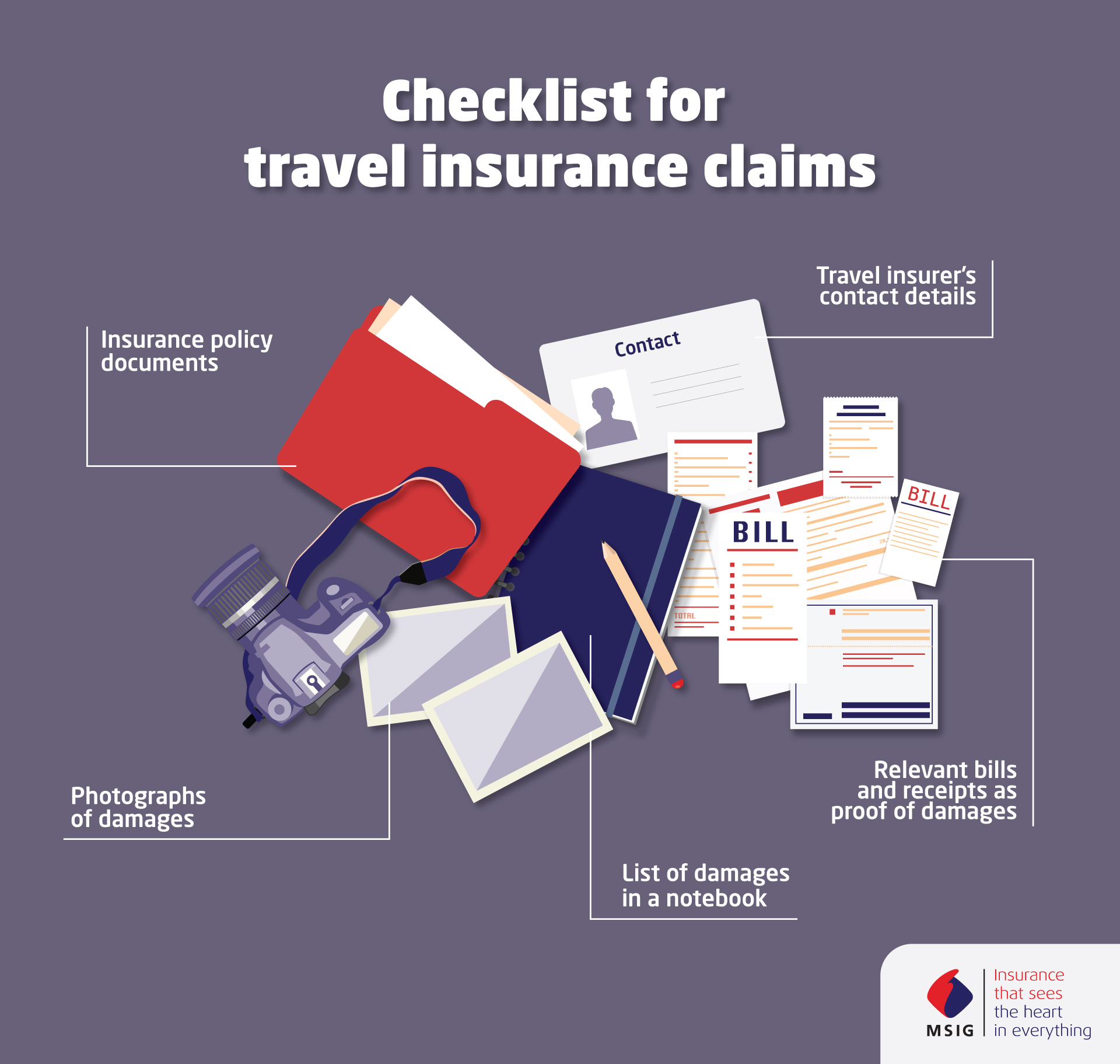 Checklist for Travel insurance Claims