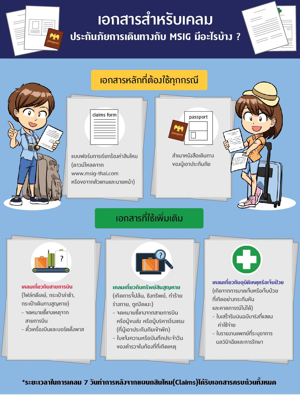 การเรียกร้องการเดินทาง Infographic