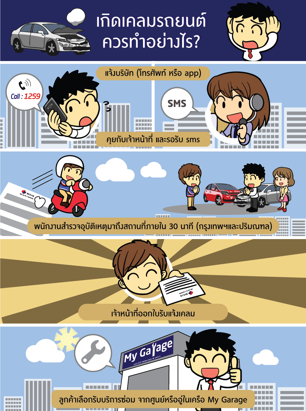 ประกันภัยรถยนต์ Infographic