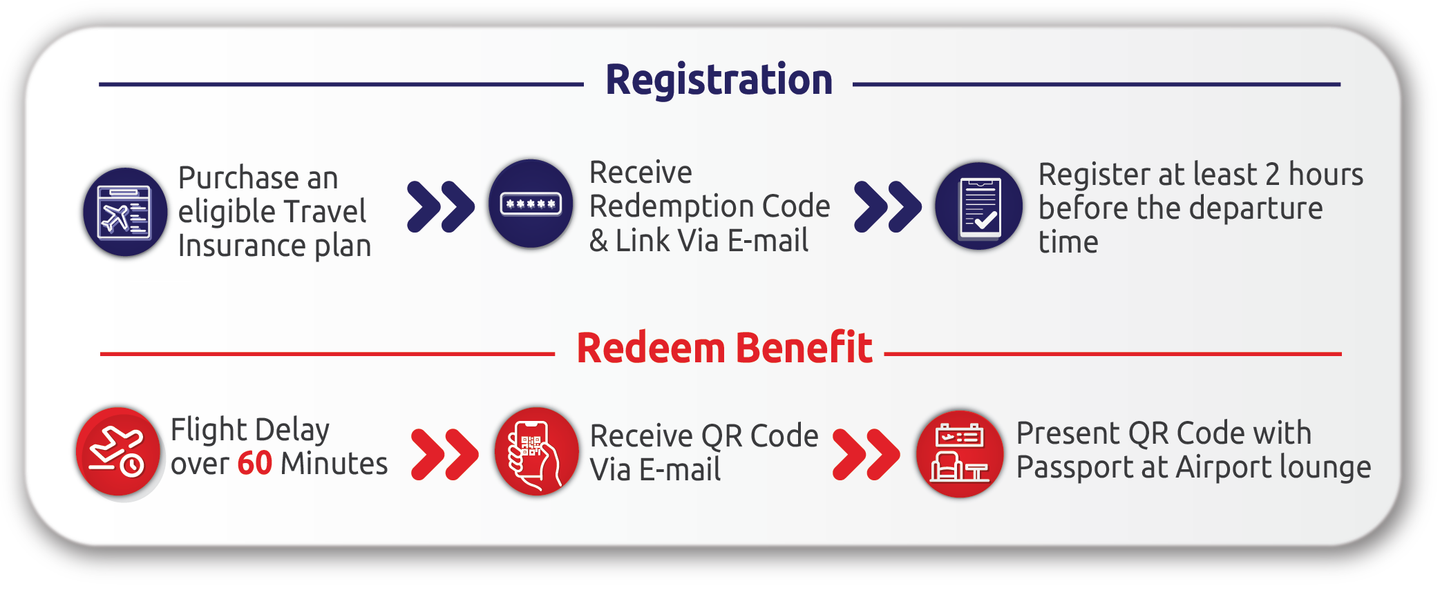 Registration MSIG Esay Lounge step