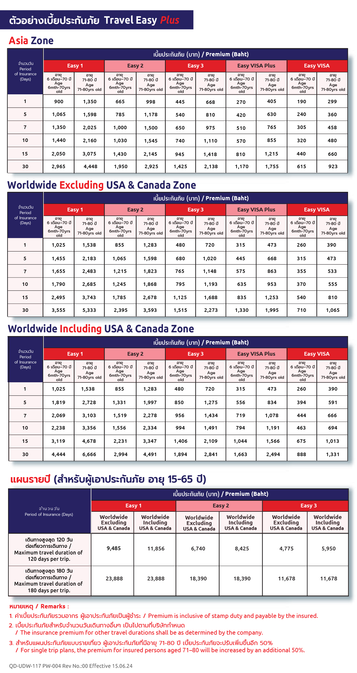 เบี้ยประกันภัยการเดินทาง MSIG Travel Easy Plus