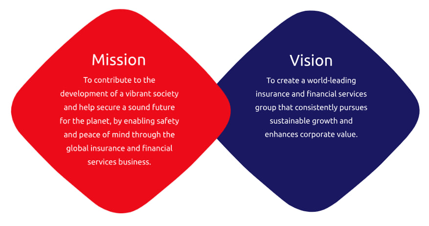 Mission Vision